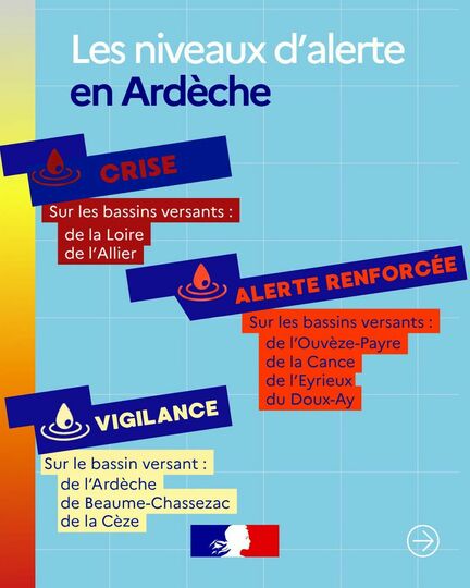 Nouvel arrêté sécheresse