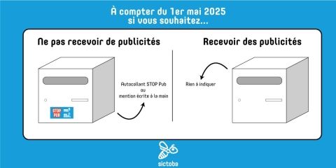 Le SICTOBA communique sur "OUI PUB"
